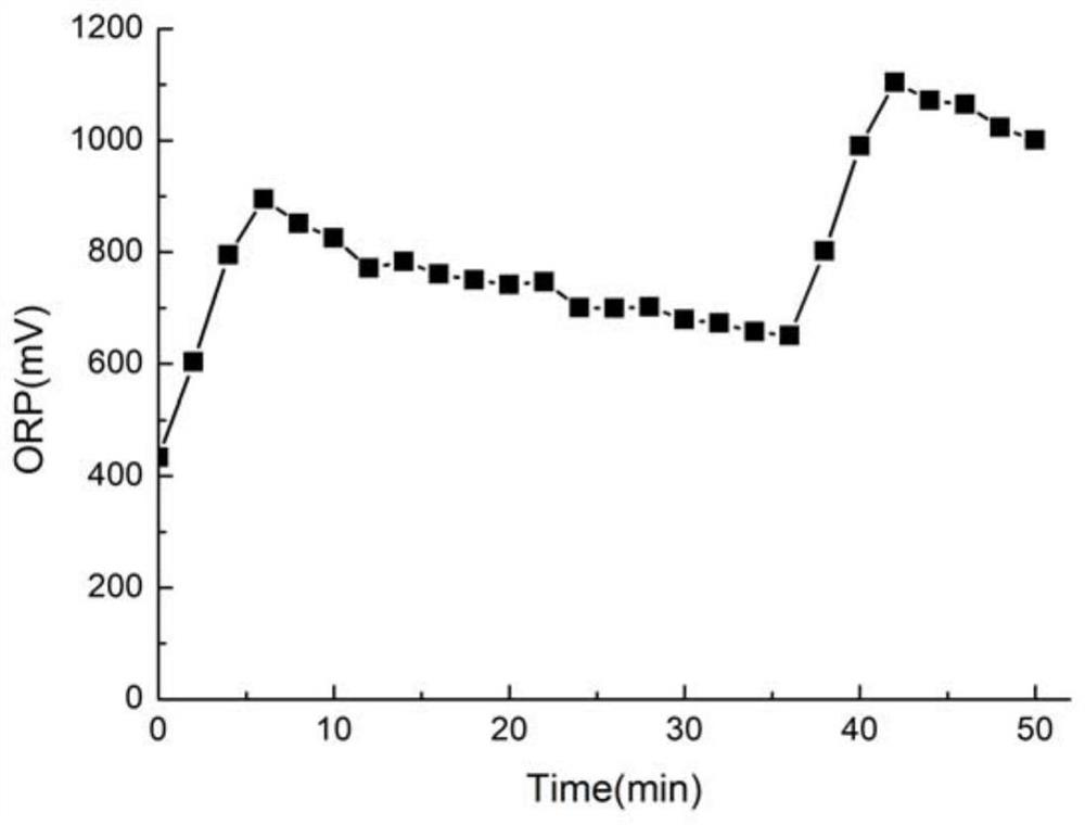 A Coupling Process and Device for Refining and Purifying Industrial Waste Salt