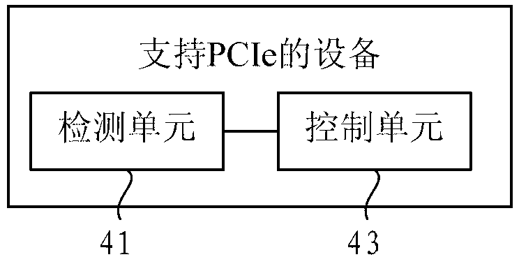 System and device supporting PCIe (peripheral component interface express) and resource allocation method thereof