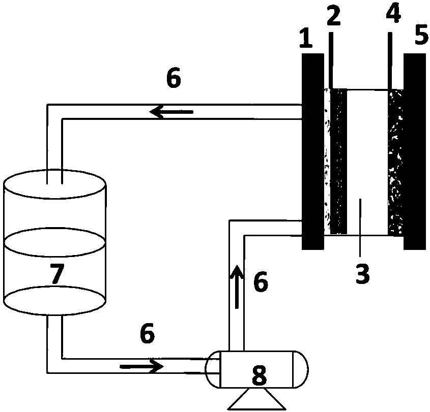 Zinc-nickel/air hybrid flow battery system