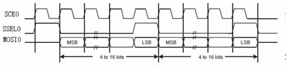 Audio system with small scale integration (SSI) module and working method thereof