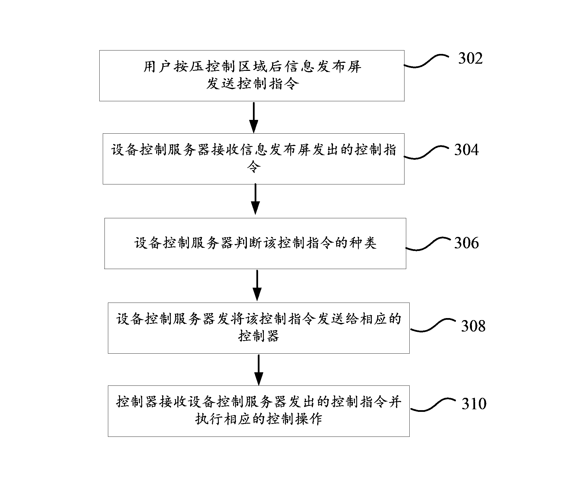 Information release system capable of carrying out control on device and device control method thereof