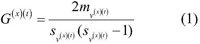 Automatic friend grouping method for social network based on single-step association adding