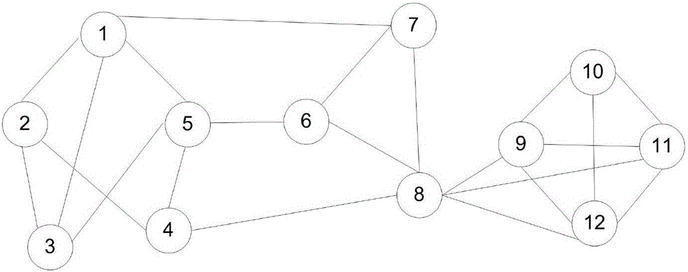Automatic friend grouping method for social network based on single-step association adding