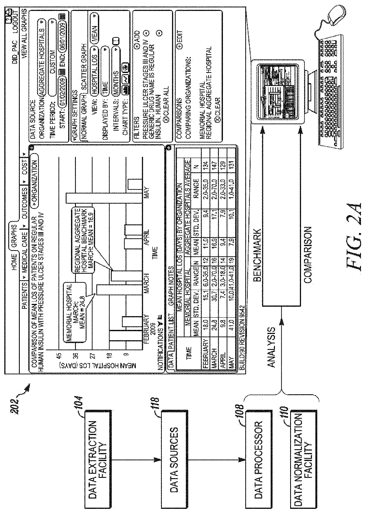 Data processing systems and methods implementing improved analytics platform and networked information systems