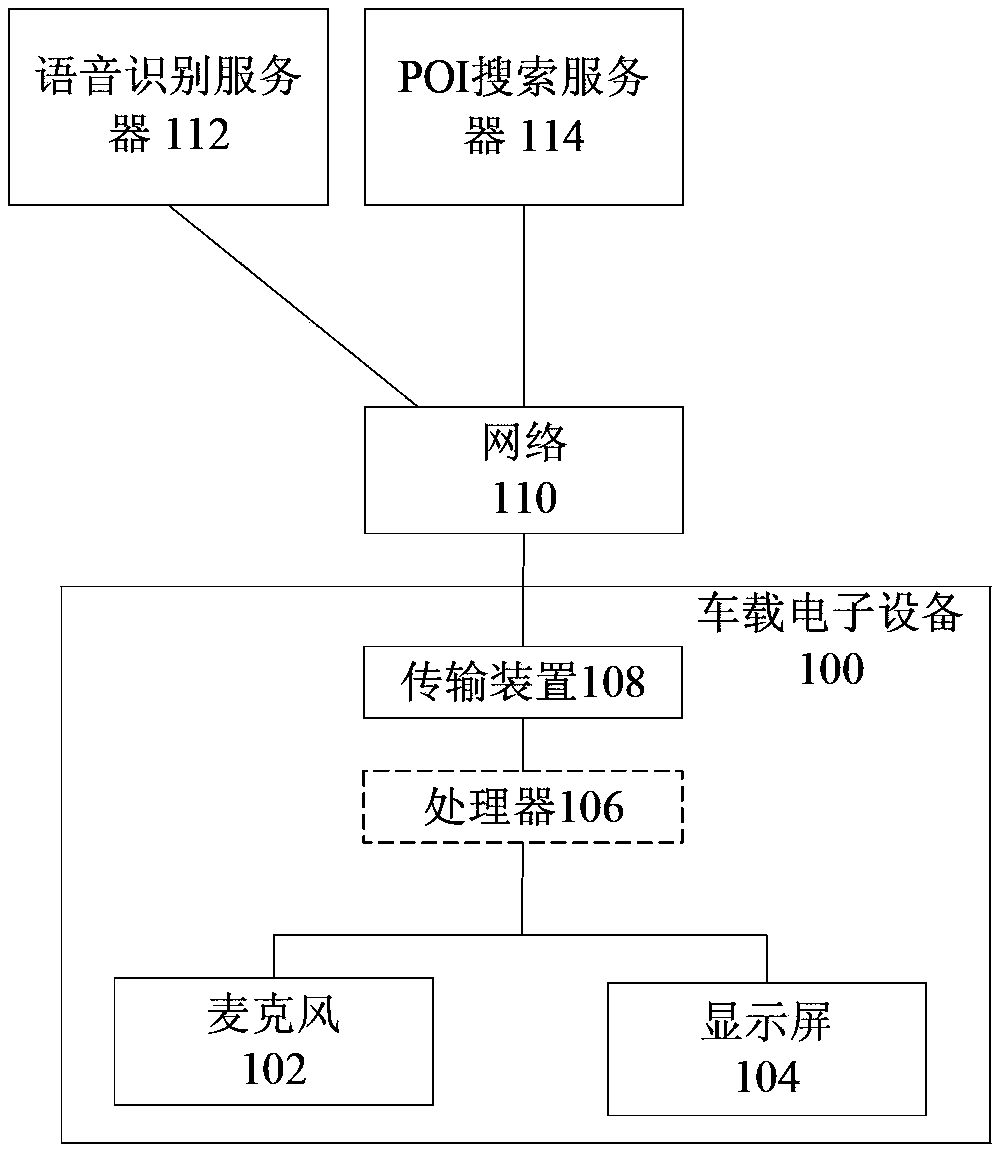 Interest point and path information obtaining method and vehicle-mounted electronic equipment