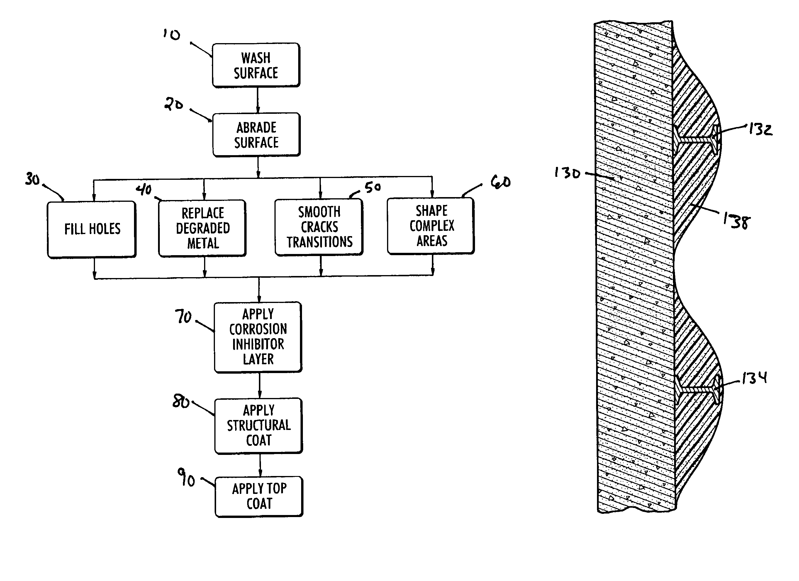 Interior surface system and method