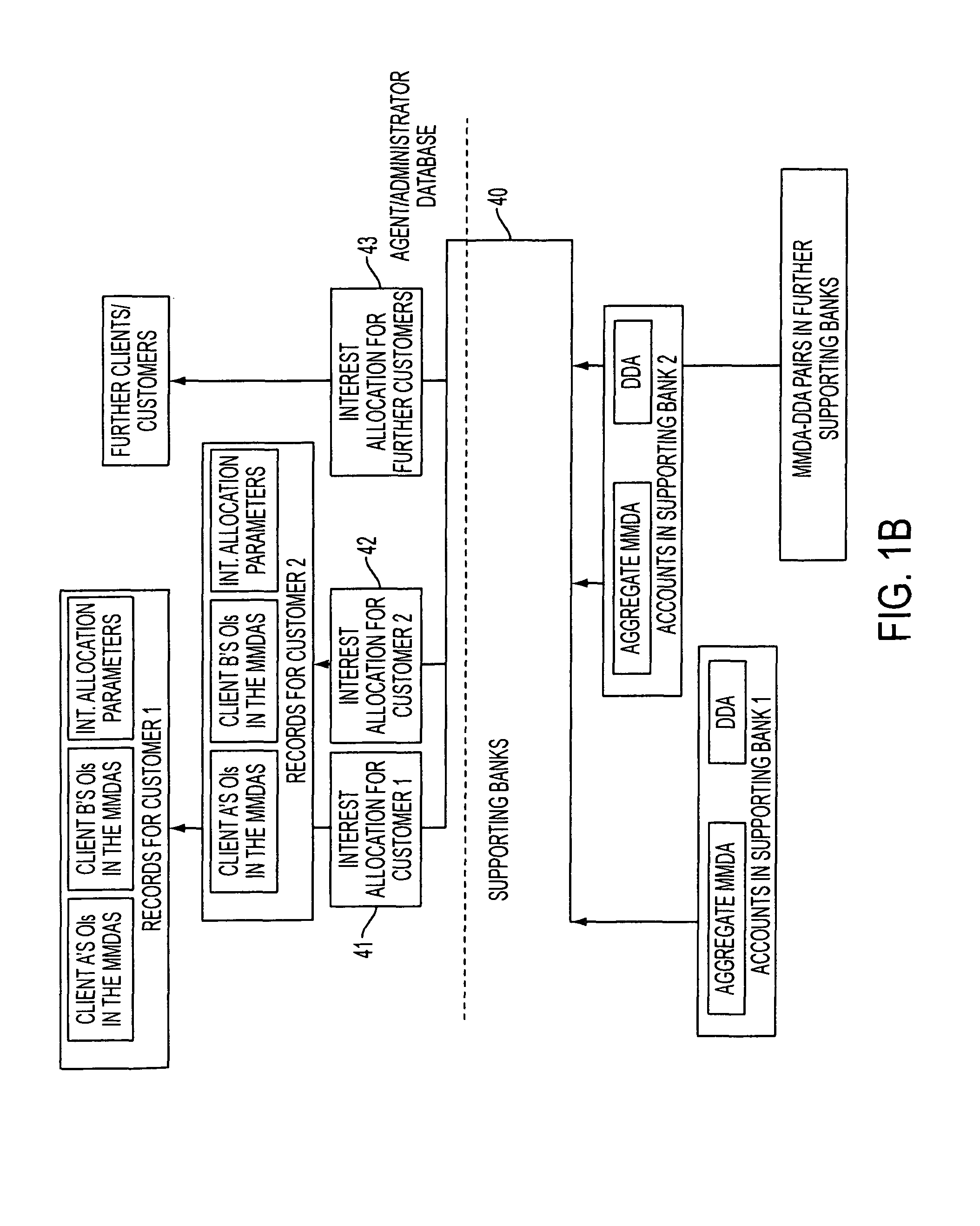 Systems and methods for money fund banking with flexible interest allocation