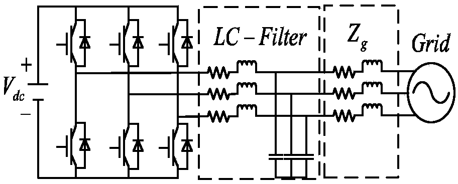 Three-phase inverter stability analysis method considering impedance coupling