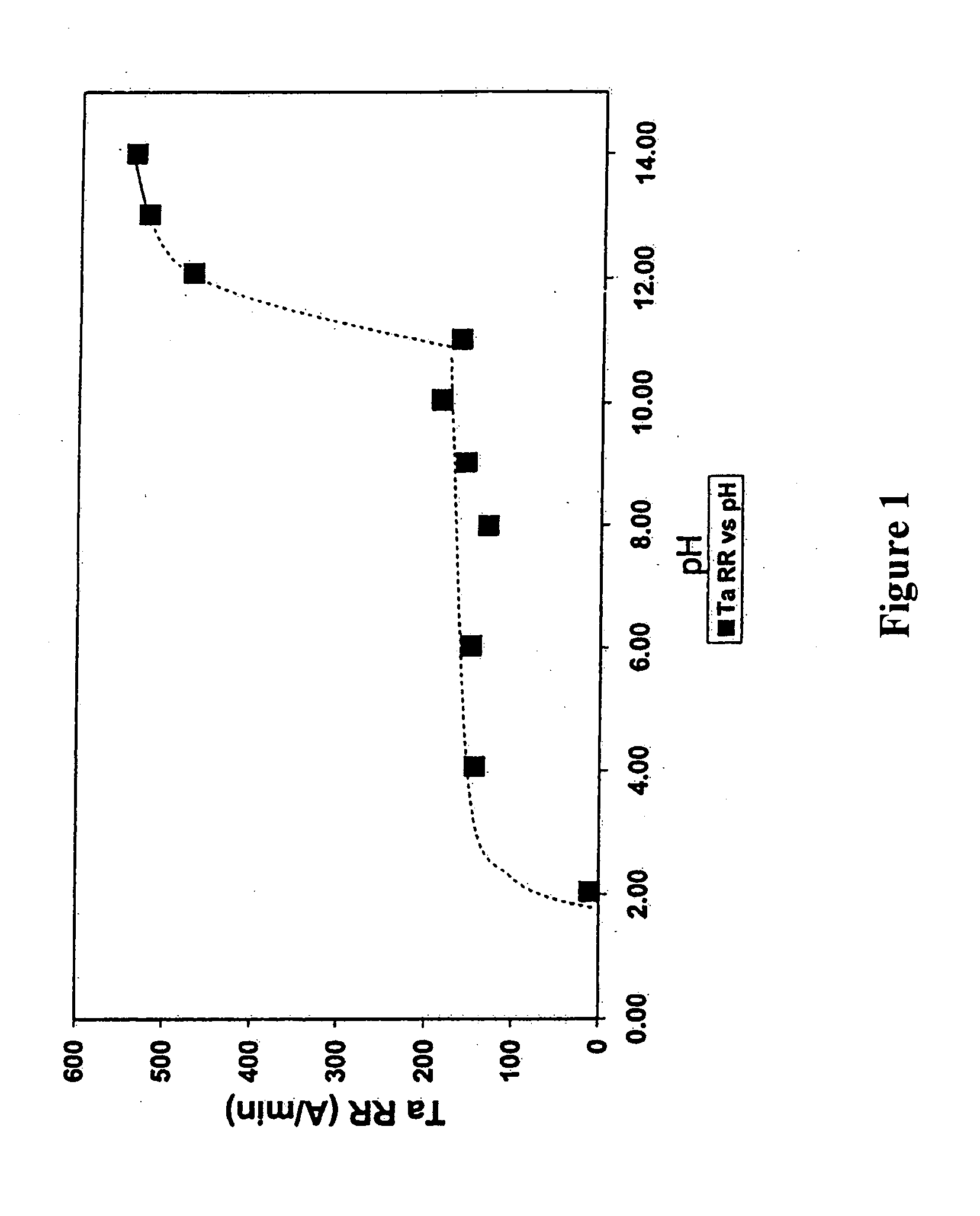 Tantalum CMP compositions and methods