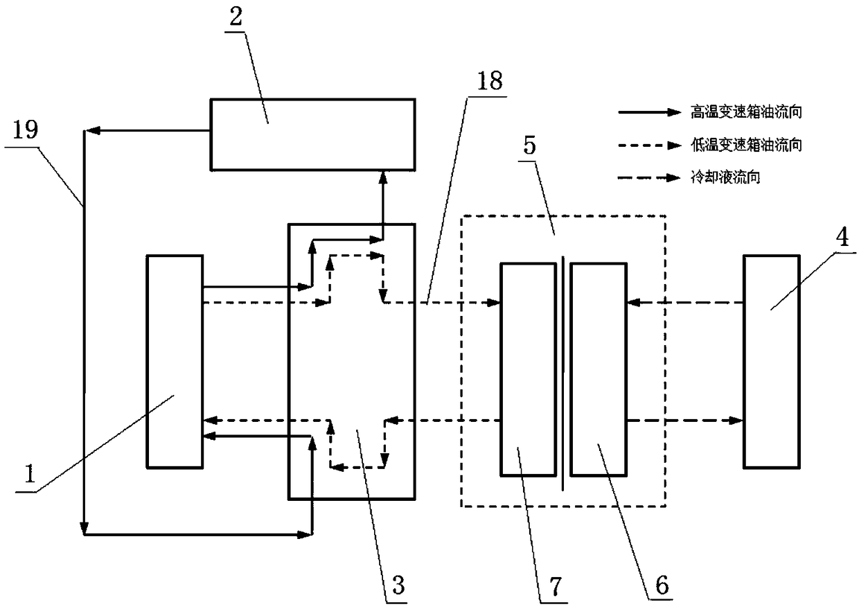 Temperature control system capable of raising and lowering temperature of gearbox oil