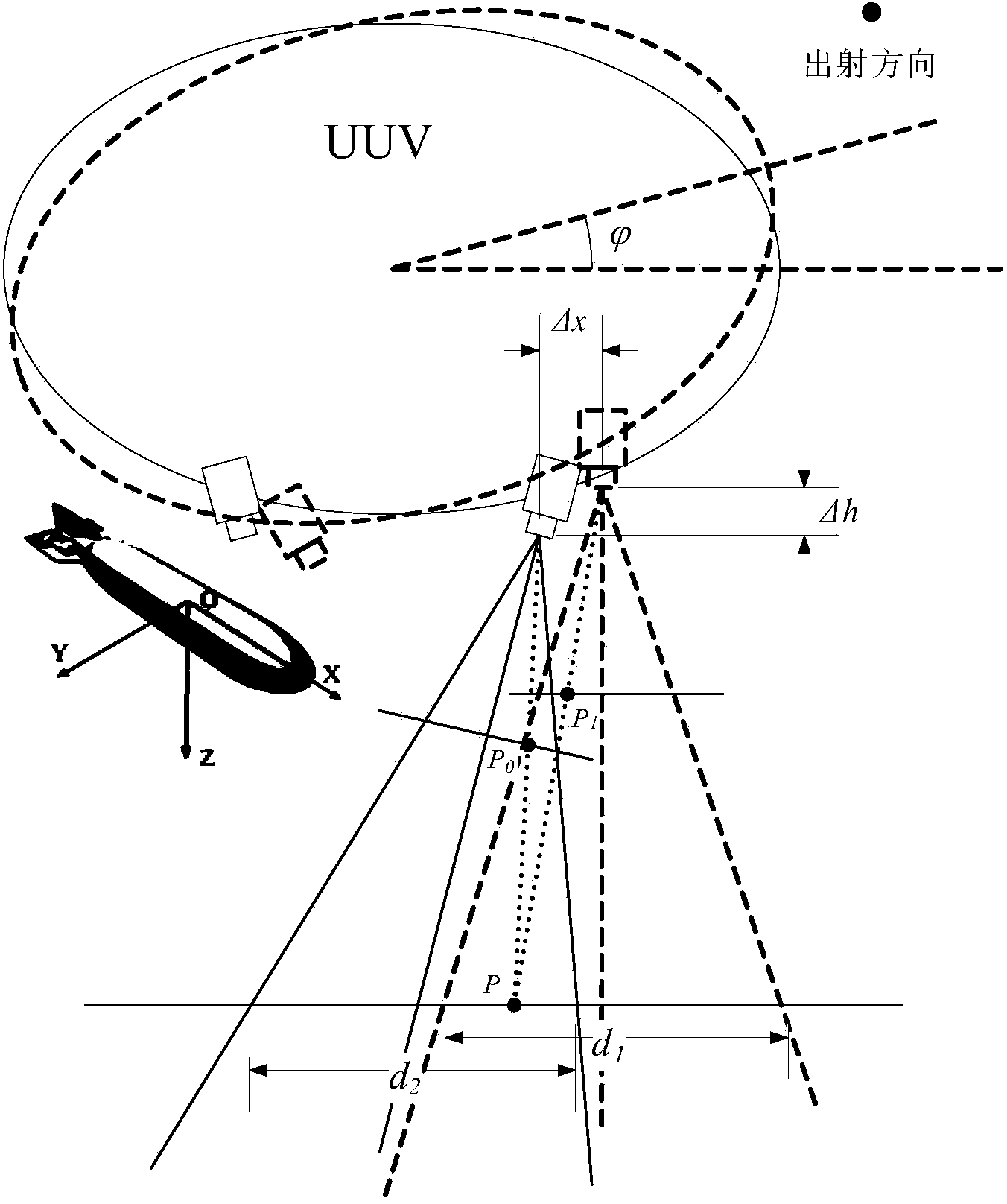 Binocular vision image compensation method used when UUV rocks vertically and horizontally