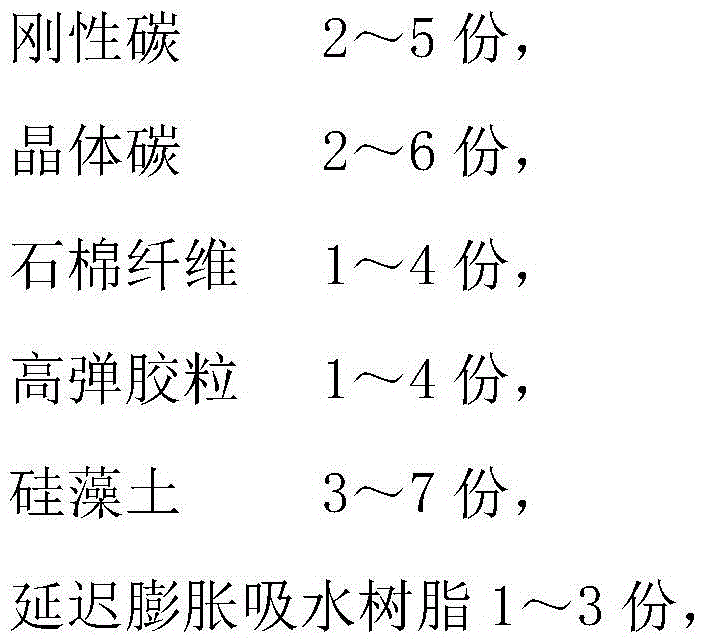 Composite plugging agent for coalbed methane well