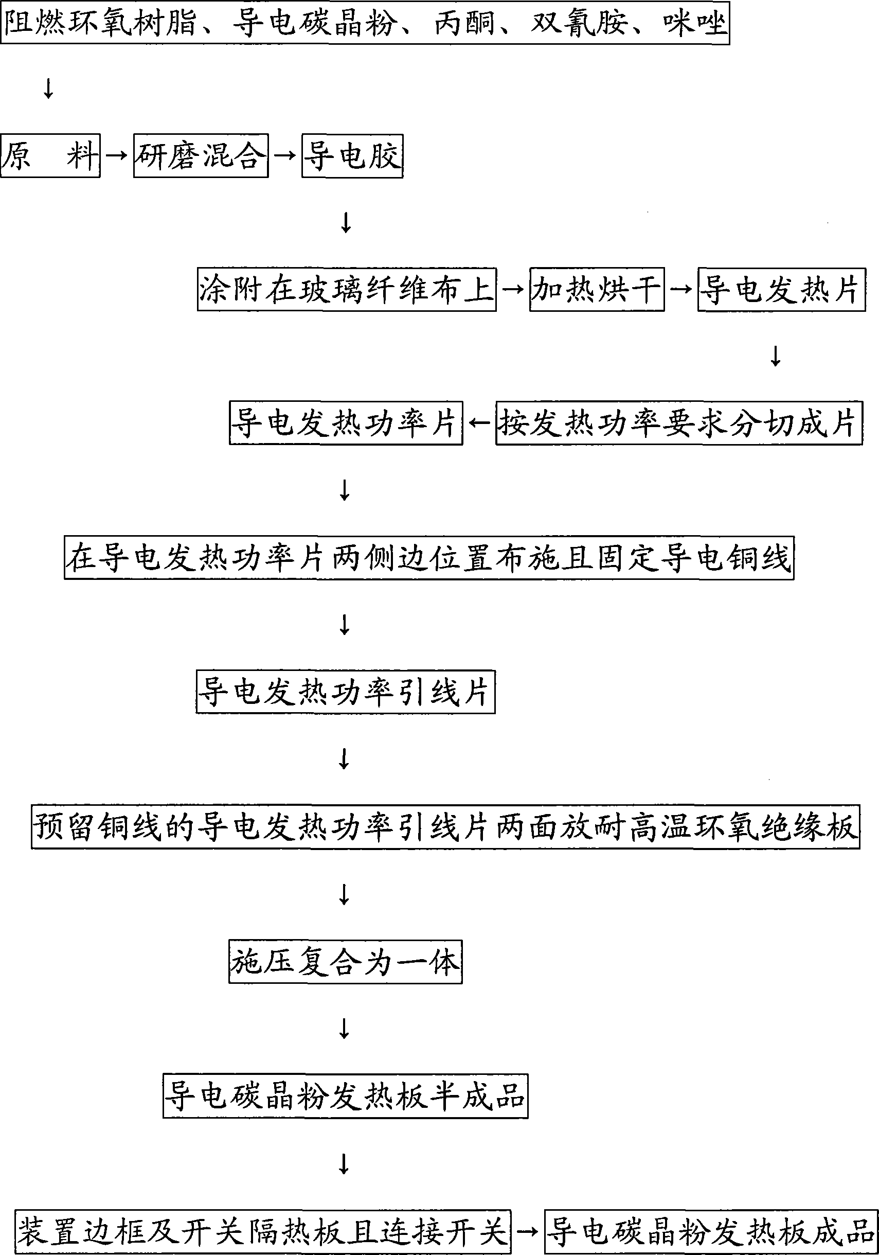 Production method of conductive carbon crystal powder heating plate
