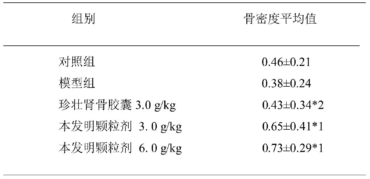Traditional Chinese medicine composition for curing fractures and osteoporosis and preparation method and application thereof