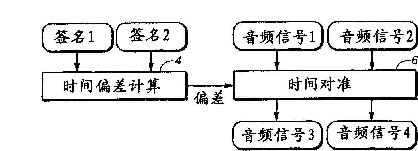 Method for comparing audio signal by characterisation based on auditory events