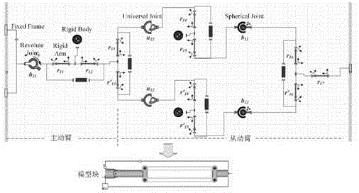 Method for quick modeling of Delta robot based on MAPLESIM