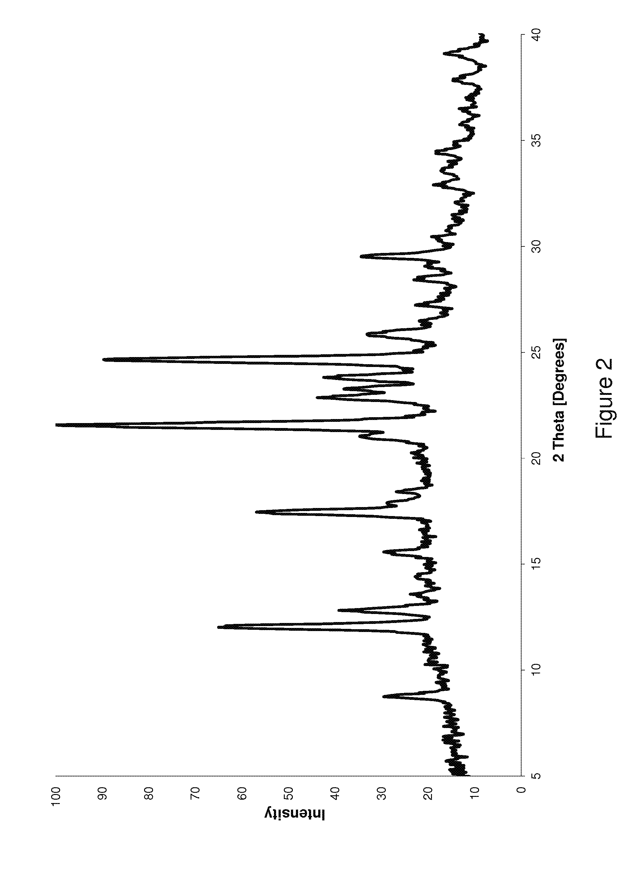 Novel Compounds For Preventing And/Or Treating Lysosomal Storage Disorders And/Or Degenerative Disorders Of The Central Nervous System