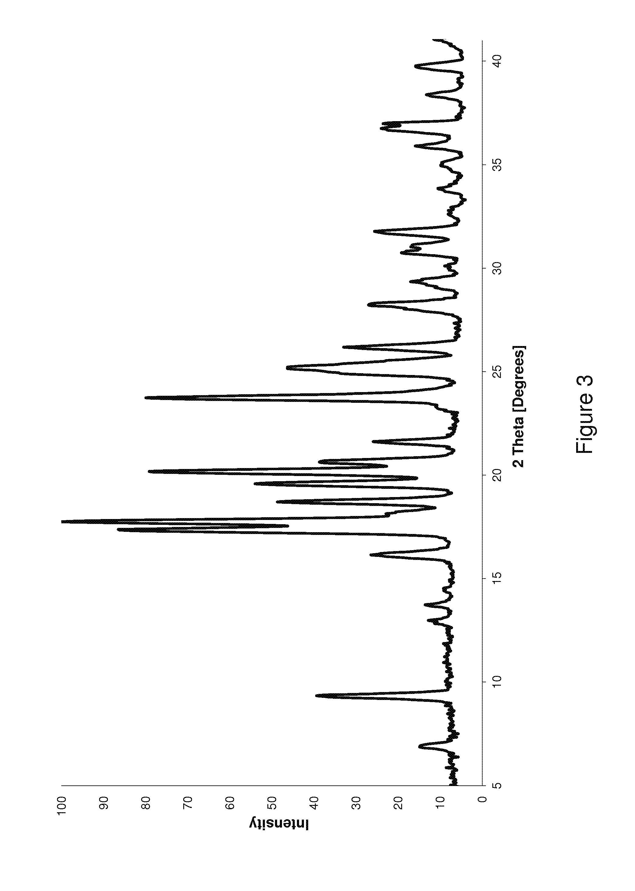 Novel Compounds For Preventing And/Or Treating Lysosomal Storage Disorders And/Or Degenerative Disorders Of The Central Nervous System