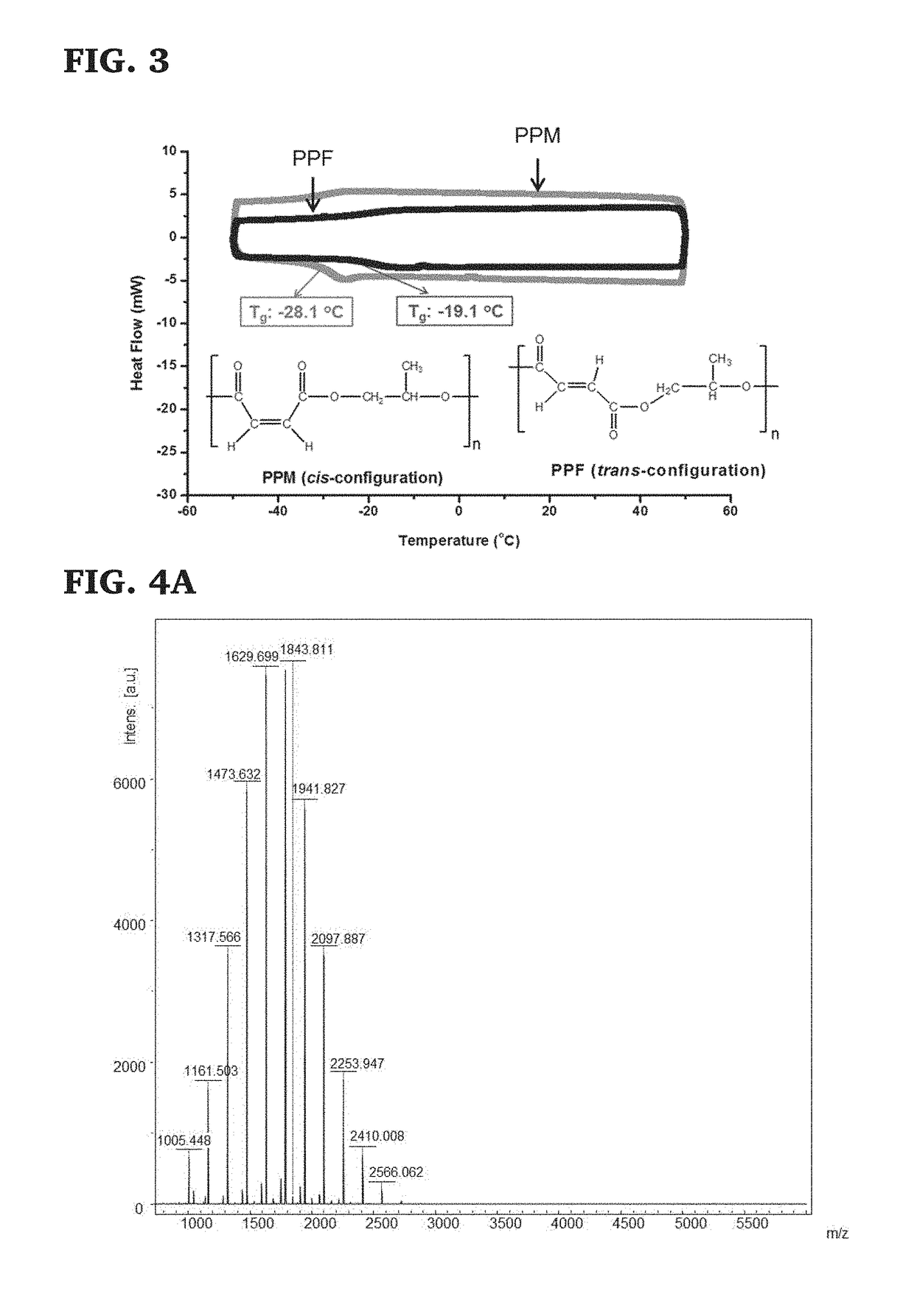 Well-defined degradable poly(propylene fumarate) polymers and scalable methods for the synthesis thereof