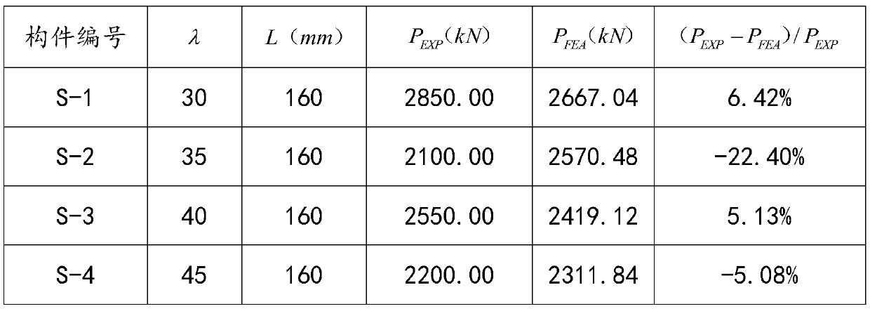 Finite element analysis method for stress performance of high-strength double-angle steel combined section component