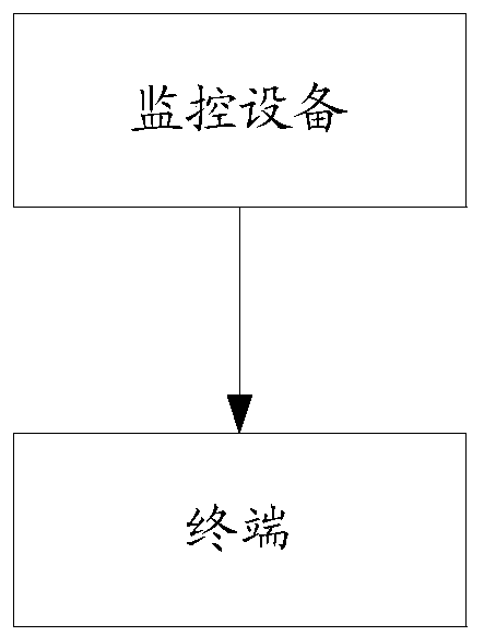 A method, system and device for establishing a communication link