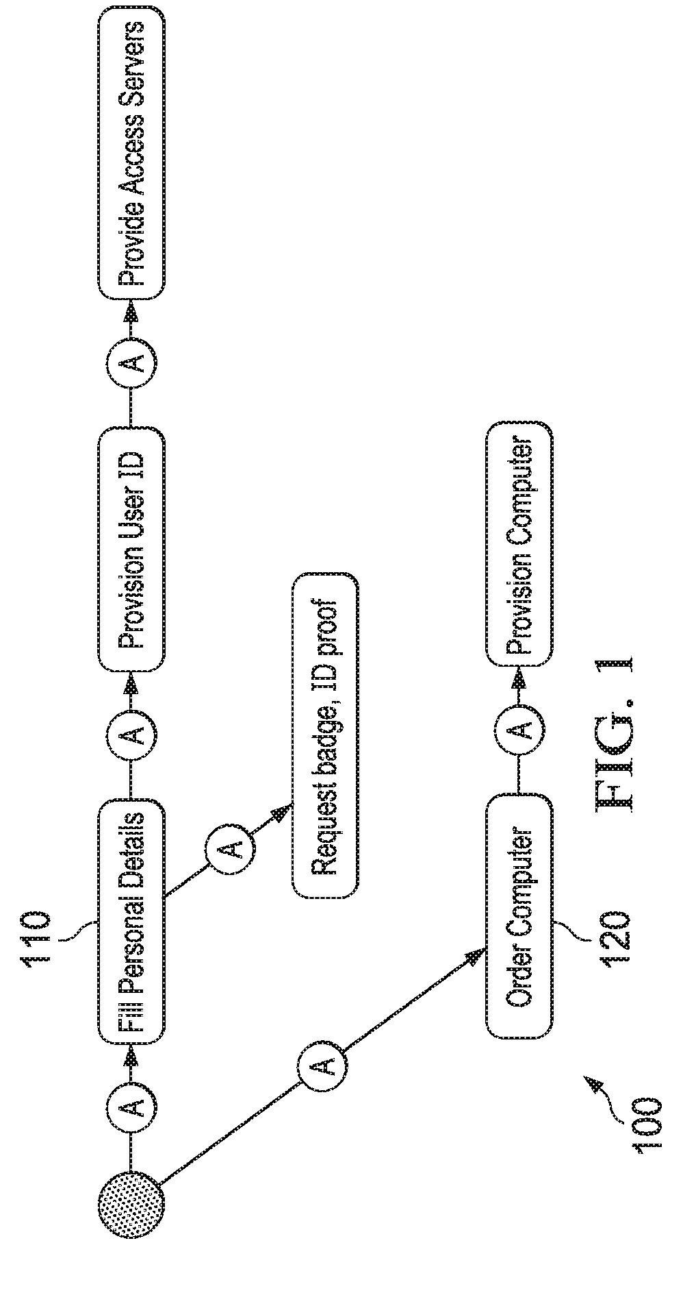 Systems and methods of activity flows in lifecycle models
