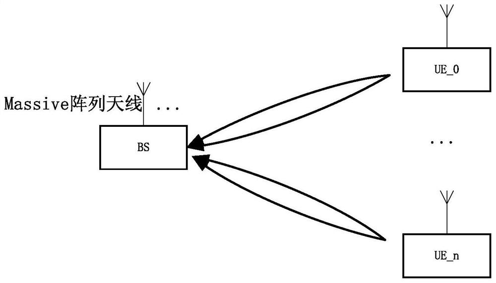 A channel estimation method and related device