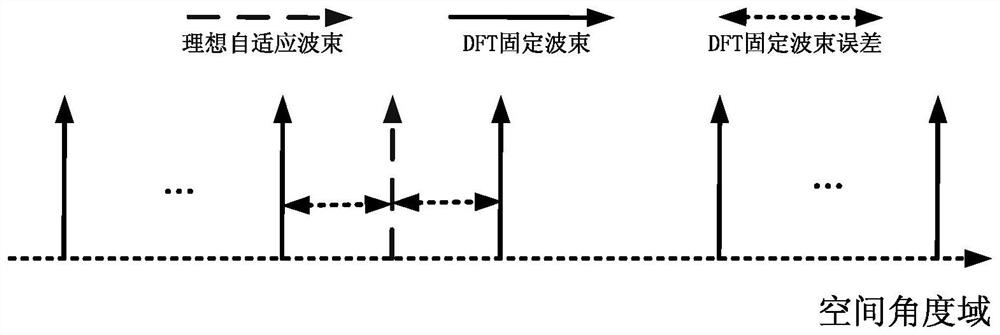 A channel estimation method and related device