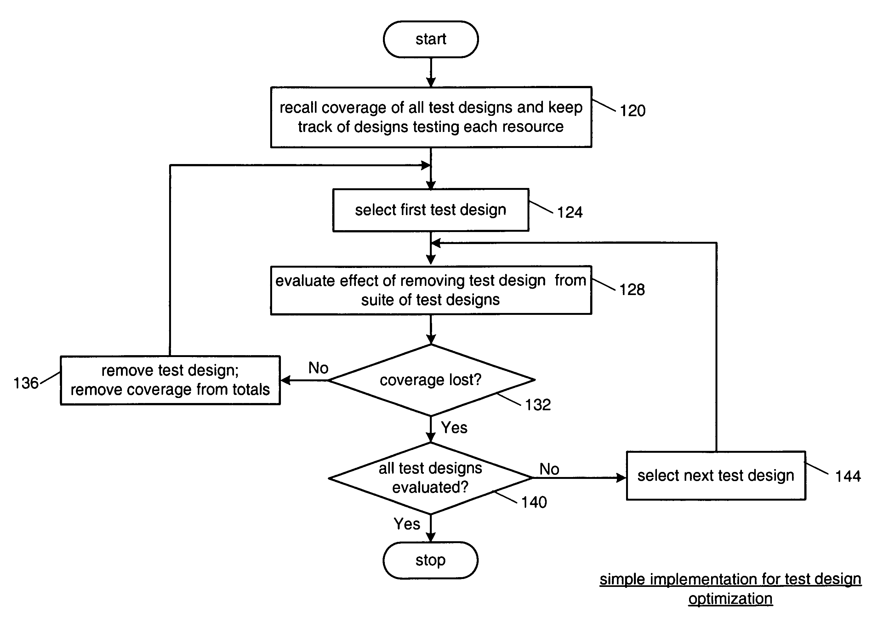 method-and-apparatus-for-reducing-the-number-of-test-designs-for-device