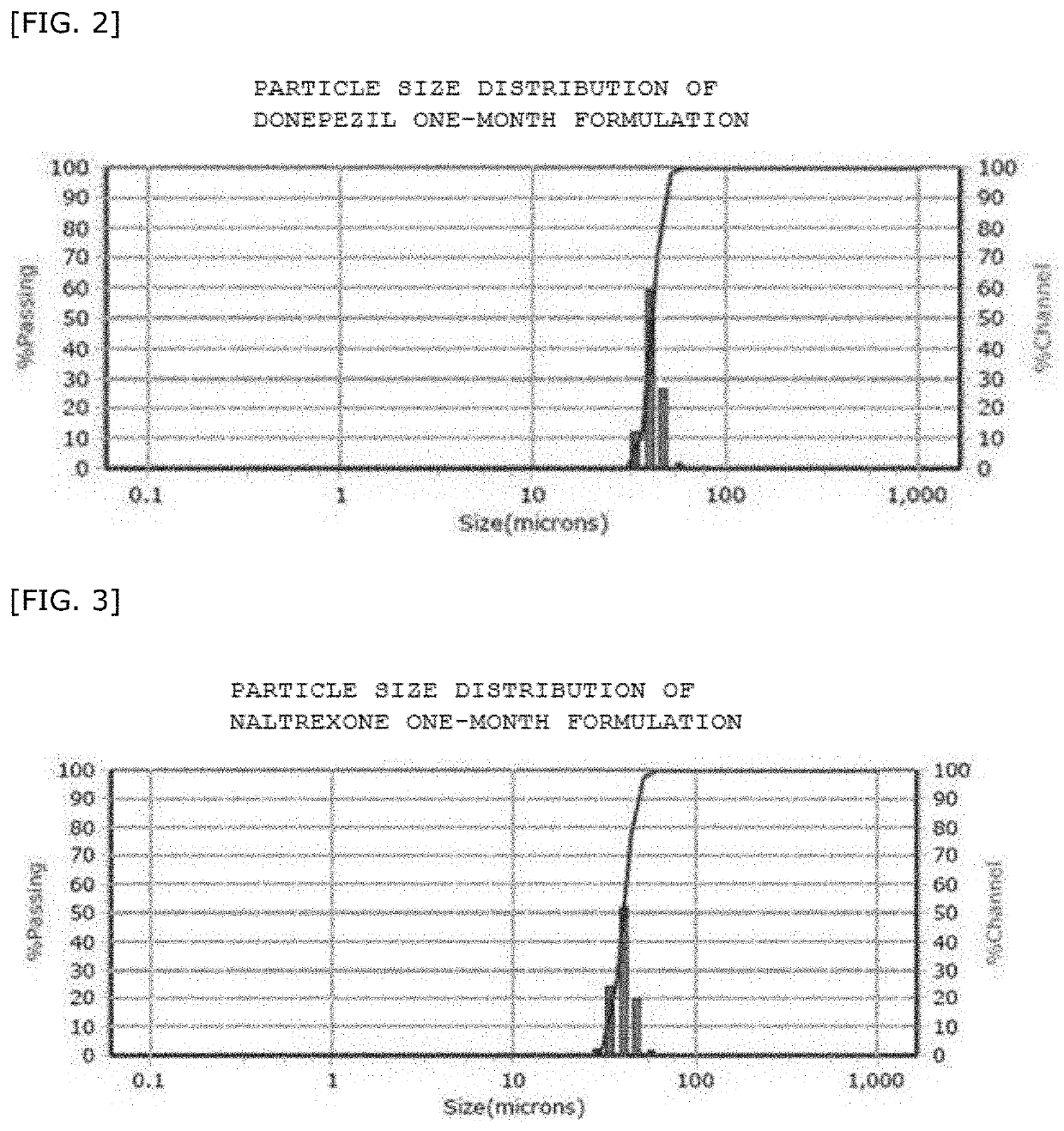 Sustained-release microparticles for sustained release of drug