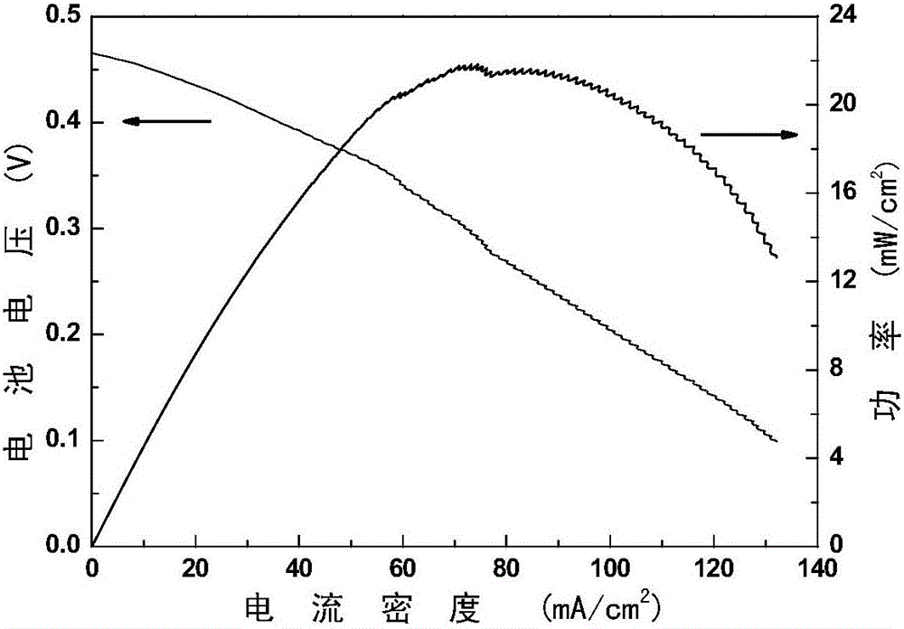 Fuel battery and preparation method thereof