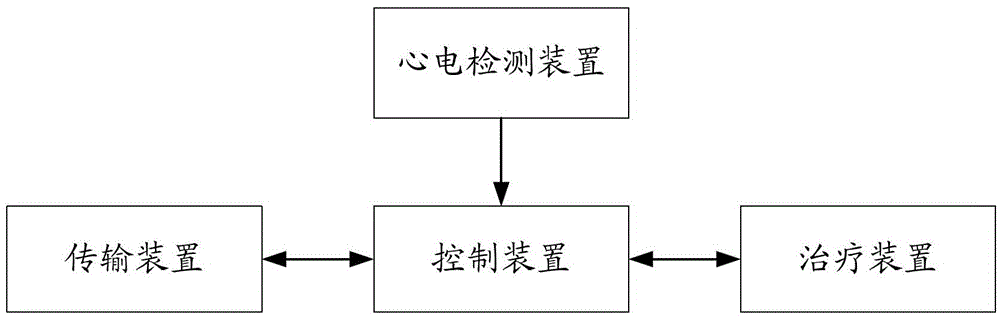 A defibrillation medical device