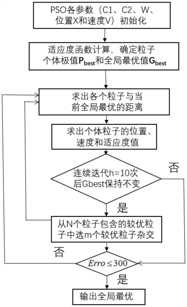 Method of predicting elevator failure based on bp neural network optimized by pso