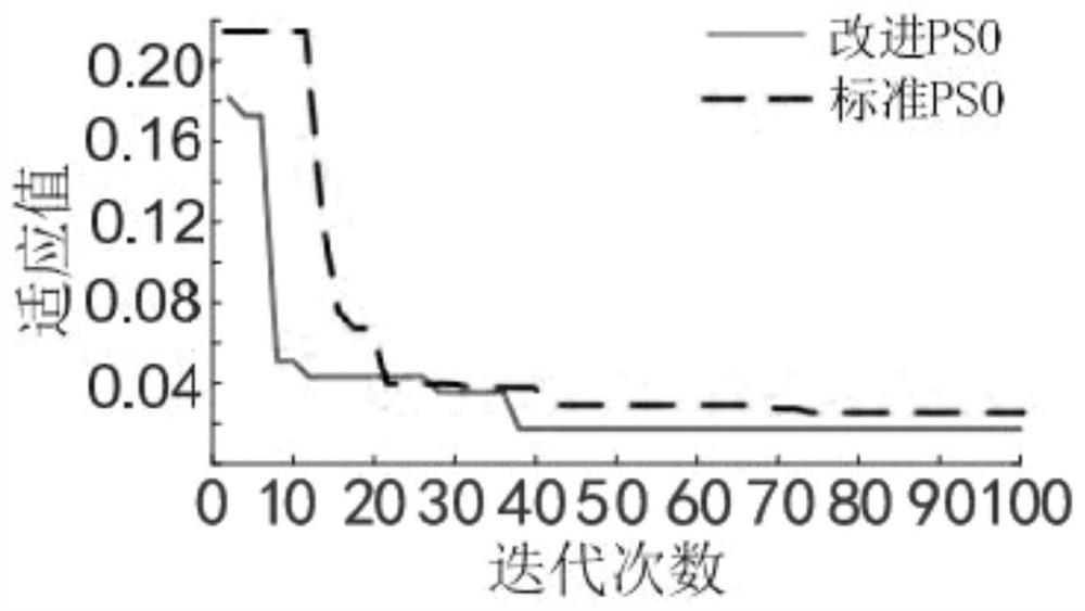 Method of predicting elevator failure based on bp neural network optimized by pso