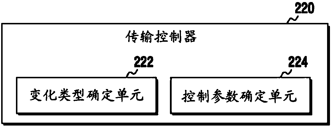 Apparatus and method for controlling downlink throughput in communication system