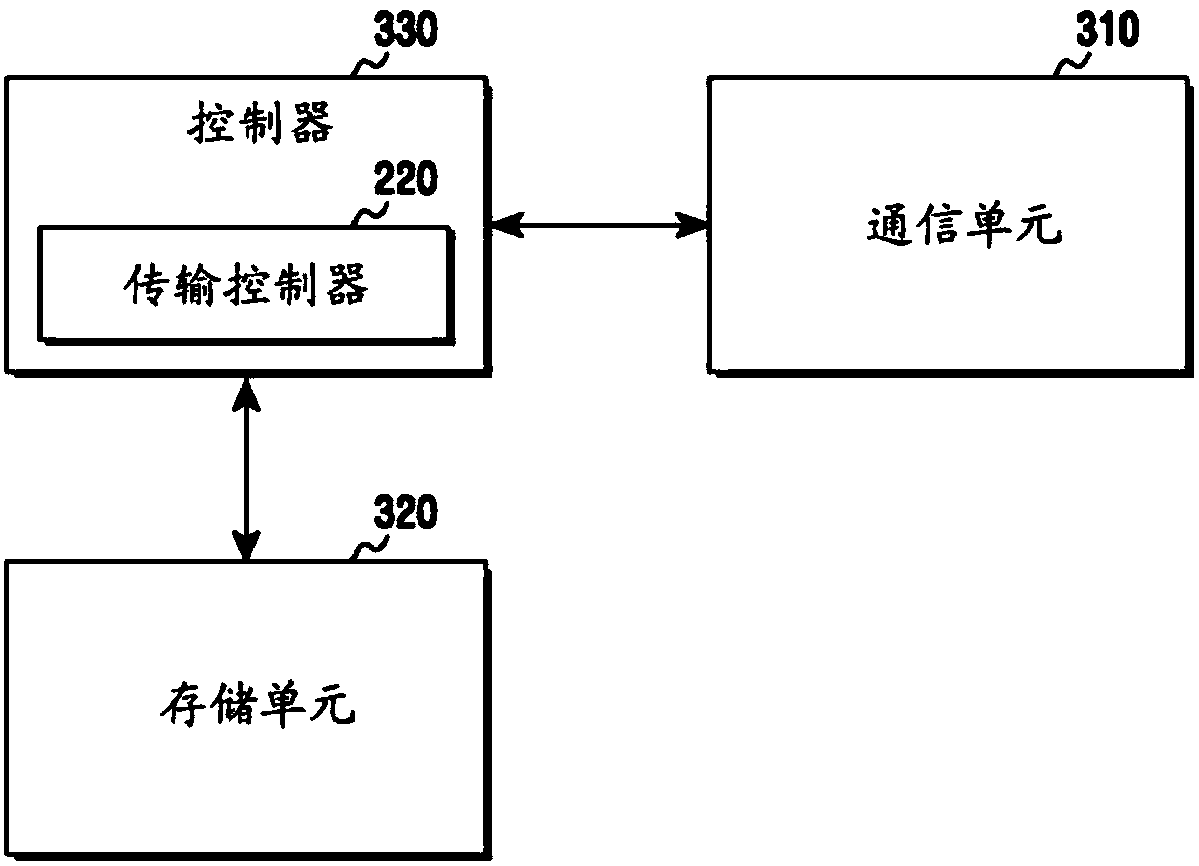 Apparatus and method for controlling downlink throughput in communication system