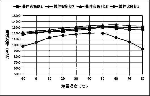 Compound taking triarylamine as core, and application of compound