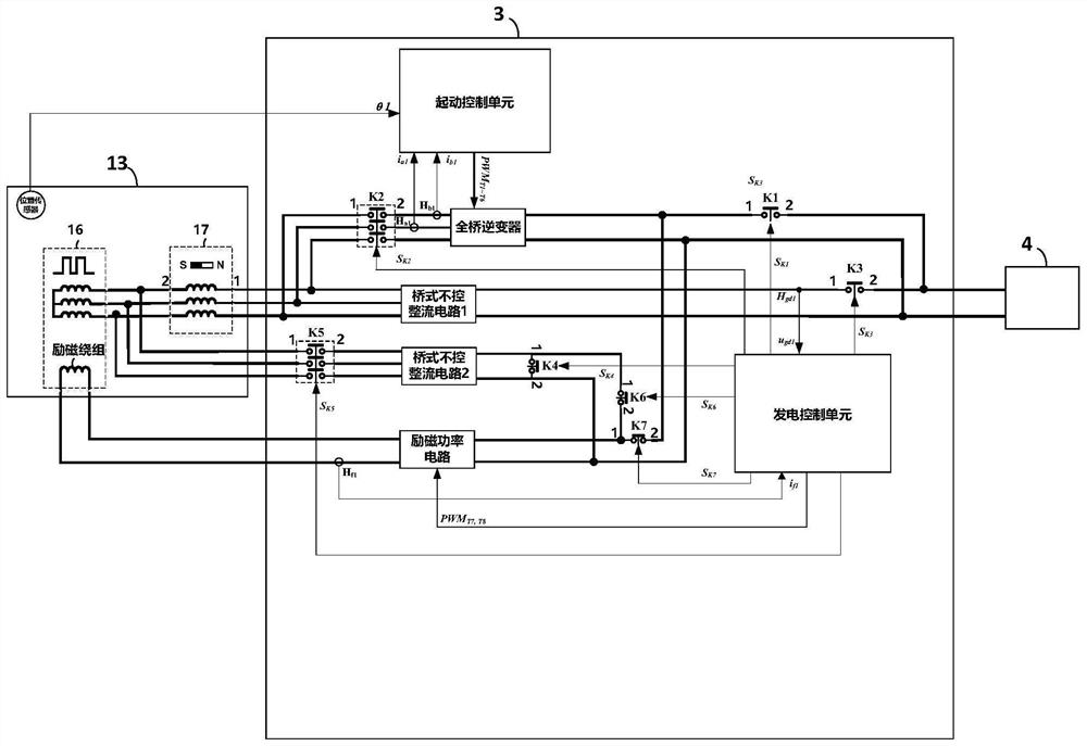 Aviation high-voltage direct-current power generation system with strong overload capacity and control method thereof