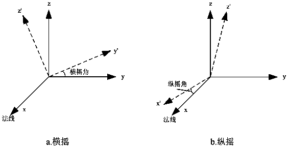 An angle measurement correction method and angle measurement correction system for secondary surveillance radar