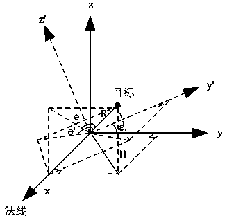 An angle measurement correction method and angle measurement correction system for secondary surveillance radar