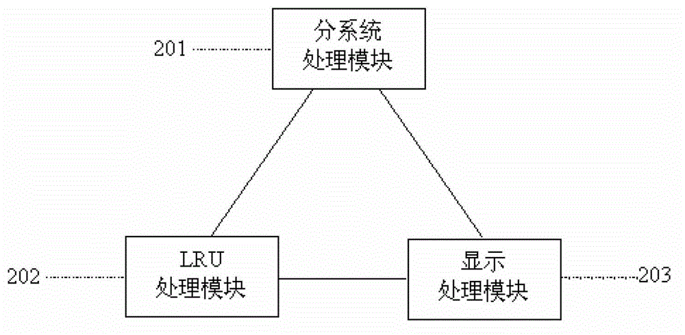 Onboard embedded software development platform