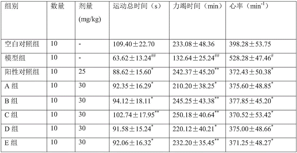 Folium artemisiae argyi-containing traditional Chinese medicine formula for tonifying kidney yang and nourishing kidney yin
