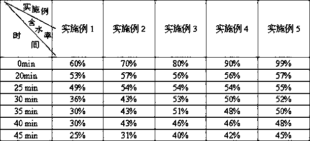 A kind of sludge dewatering flocculant and dehydration method thereof