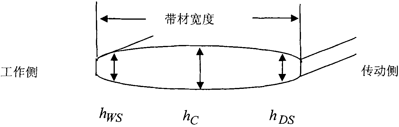 Method for automatically controlling convexity and/or wedge of hot rolled in series type rolling machine and system thereof