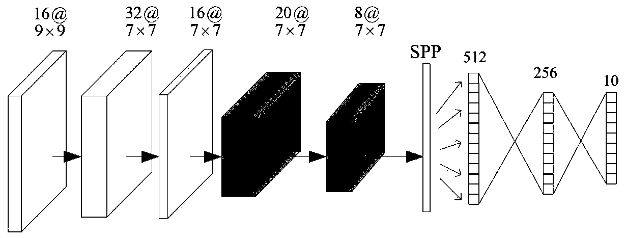Target counting method and system based on double-attention multi-scale cascade network