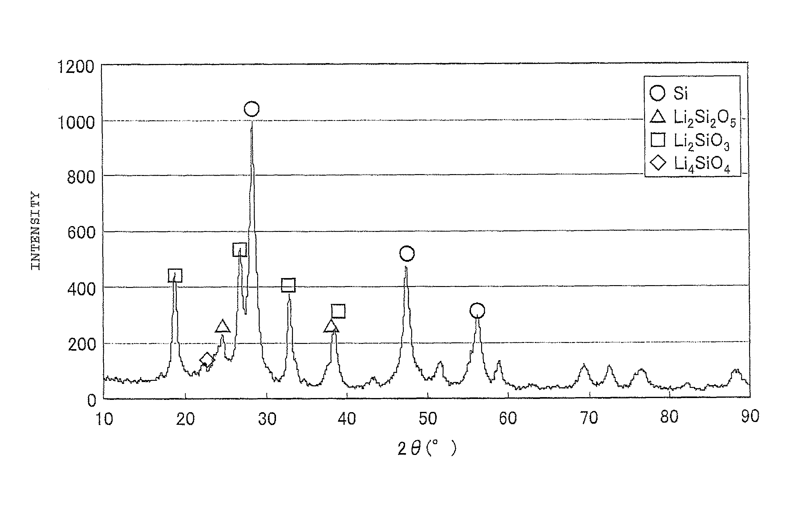 Negative electrode material for secondary battery having lithium-doped silicon-silicon oxide composite