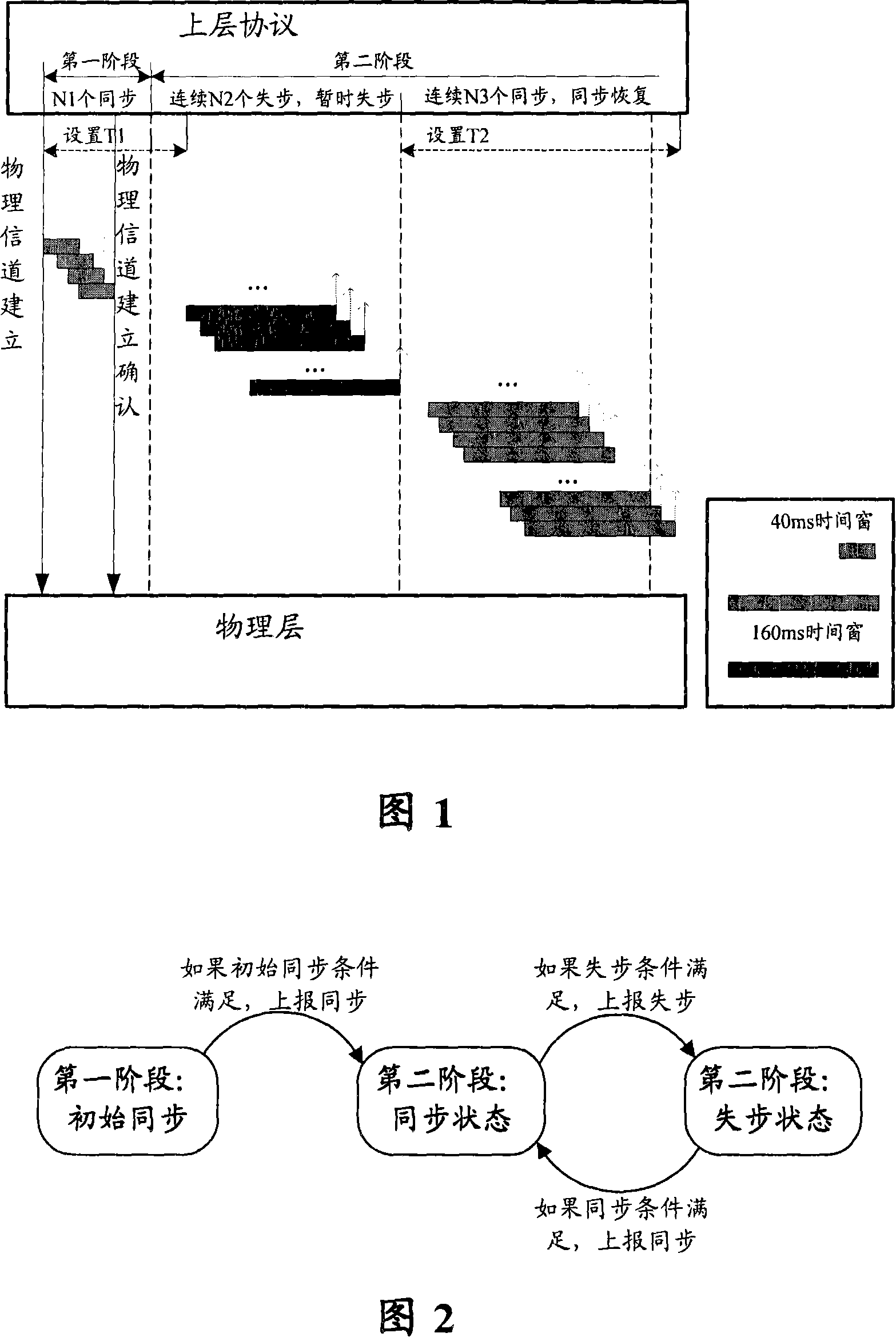 Synchronizing or desynchronizing state reporting method of physical layer downlink