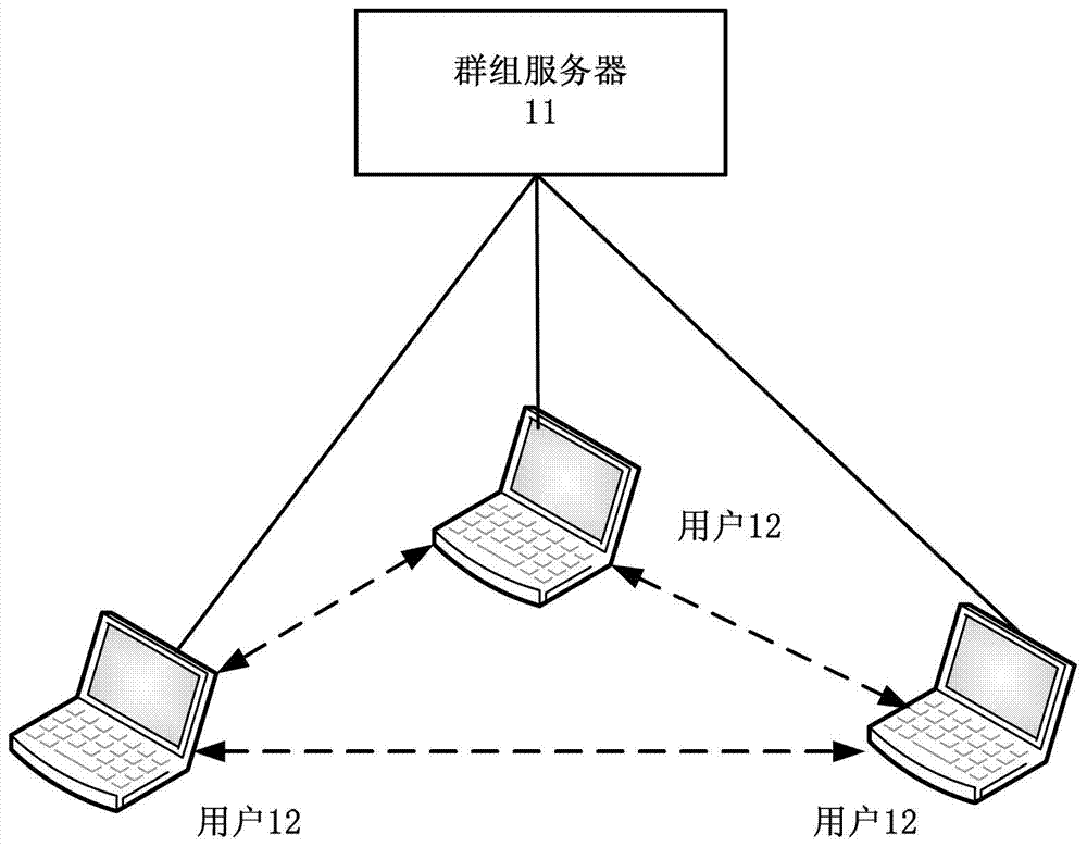 Method and system for realizing massive group communication