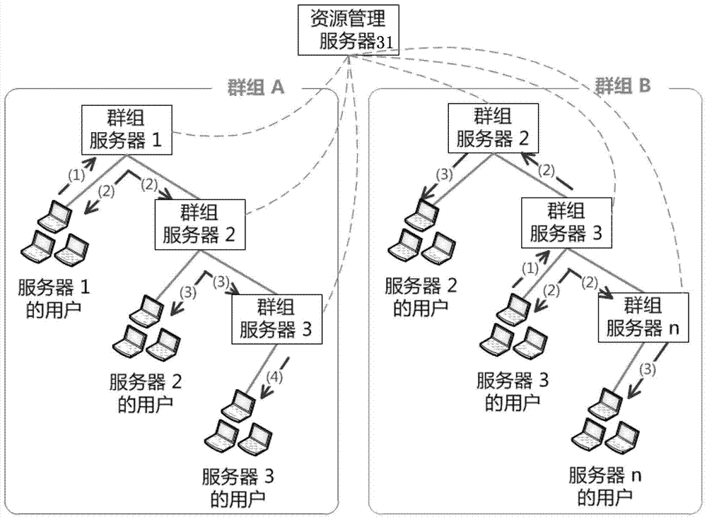 Method and system for realizing massive group communication