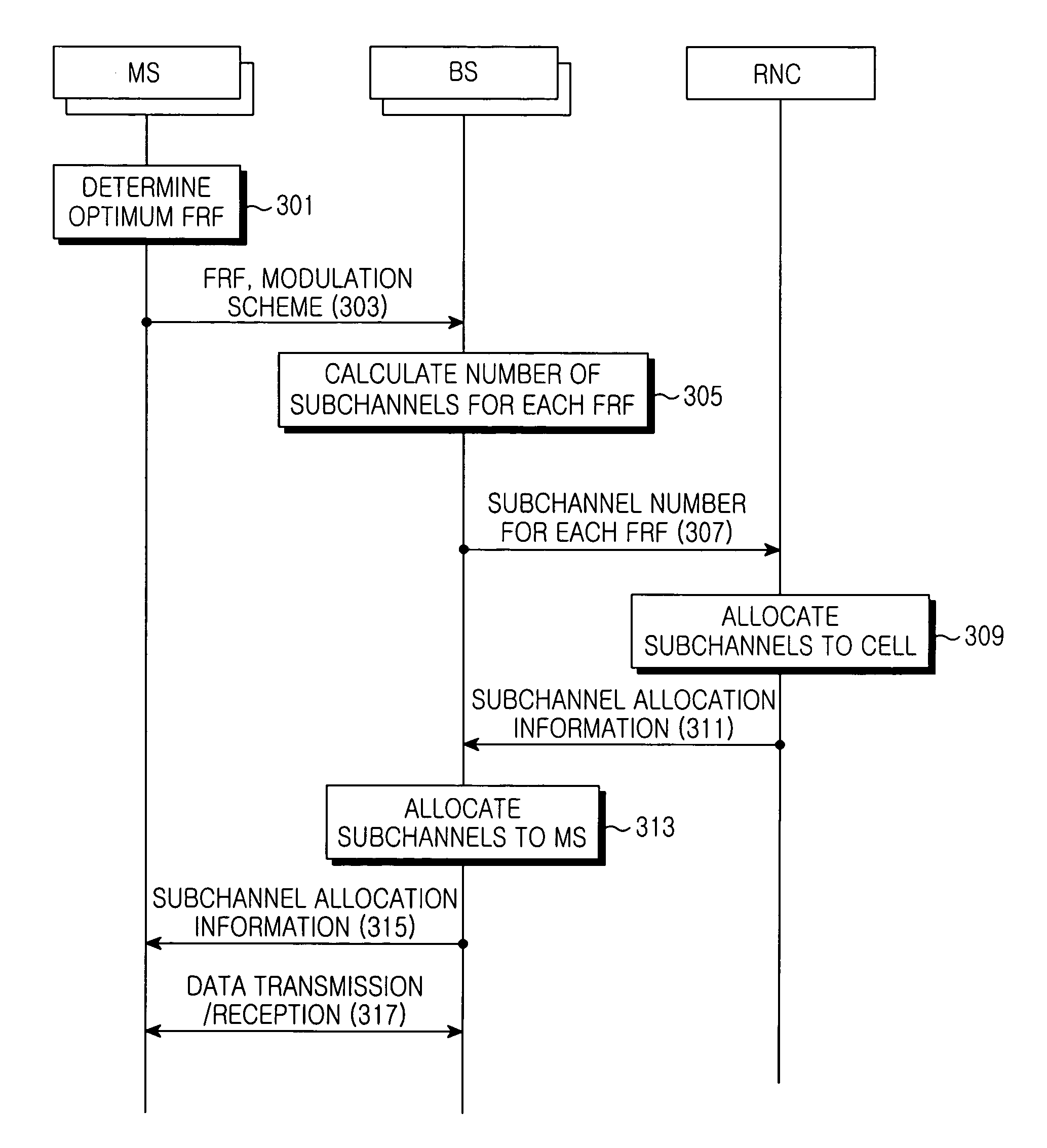 Apparatus and method for allocating subchannels adaptively according to frequency reuse rates in an orthogonal frequency division multiple access system